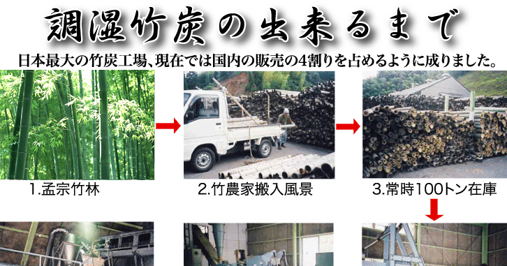 床下用調湿竹炭製造工程 | 床下用竹炭センター