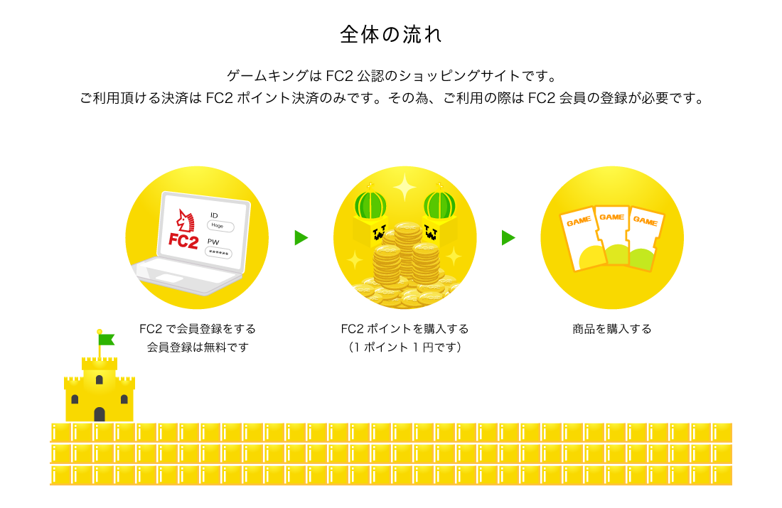 全体の流れ