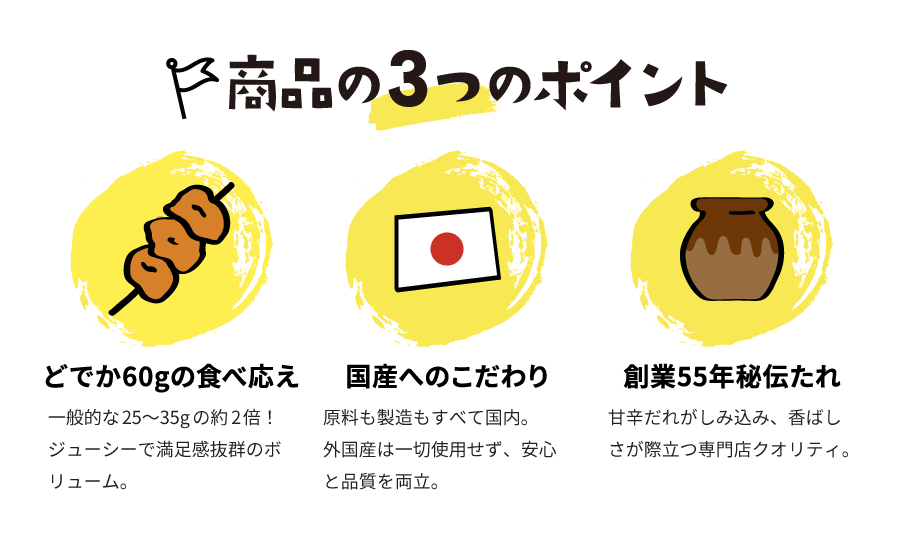 商品の3つのポイント