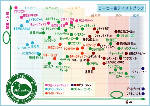 萌香 -モカシダモG2-【M】 | 自家焙煎珈琲ロンドベル ~名古屋~
