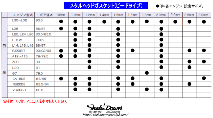 日産 L型6気筒[L24/L26]社外品 STD ヘッドガスケット | Shake☆Down