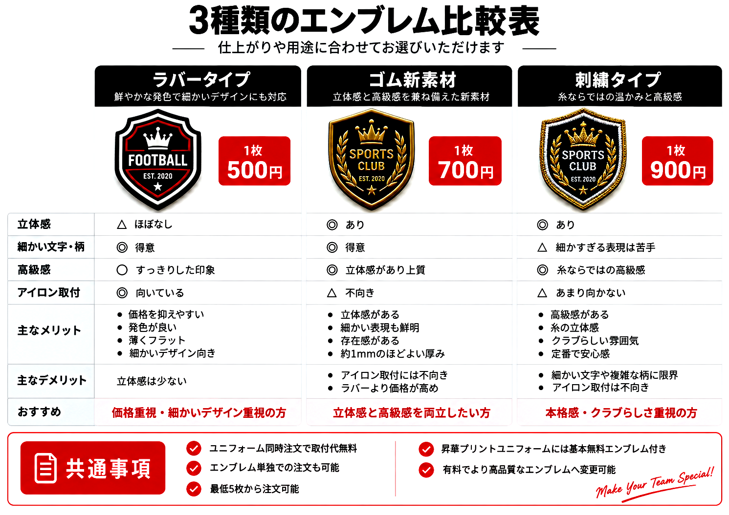3種類のエンブレム比較