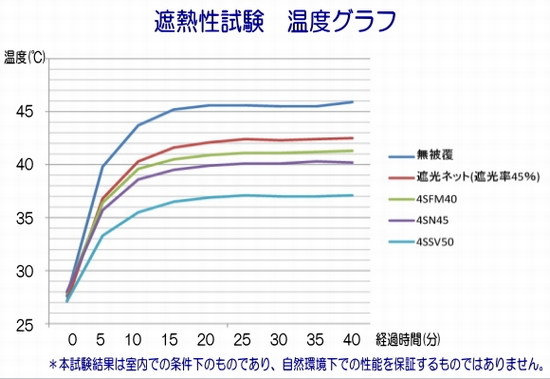 スパッタリングネット4SN45(遮光率40~45％)ー350cm幅 | ーオリジナル農業資材販売 ふじもと農材企画ウェブショップー