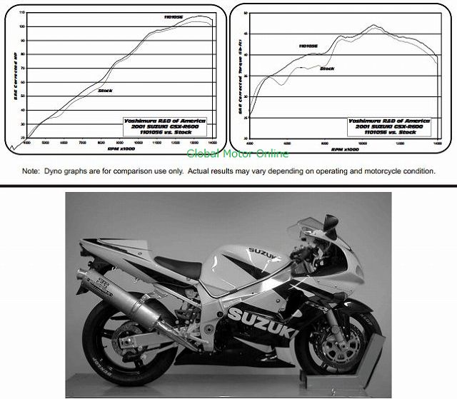 USヨシムラ TRC チタン フルエキ マフラー GSX-R600 01-03 | Global Motor Online Motorcycle  オンラインショップ