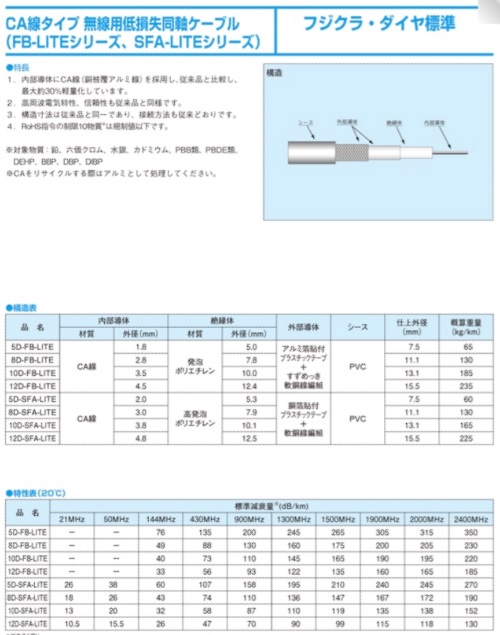 フジクラ 同軸ケーブル 12D-SFA-LITE(100m) - AM研究所