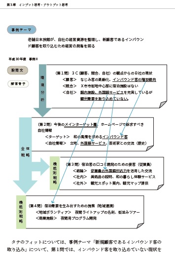 中小企業診断士２次試験 新合格指南書 | AAS名古屋 教材販売サイト