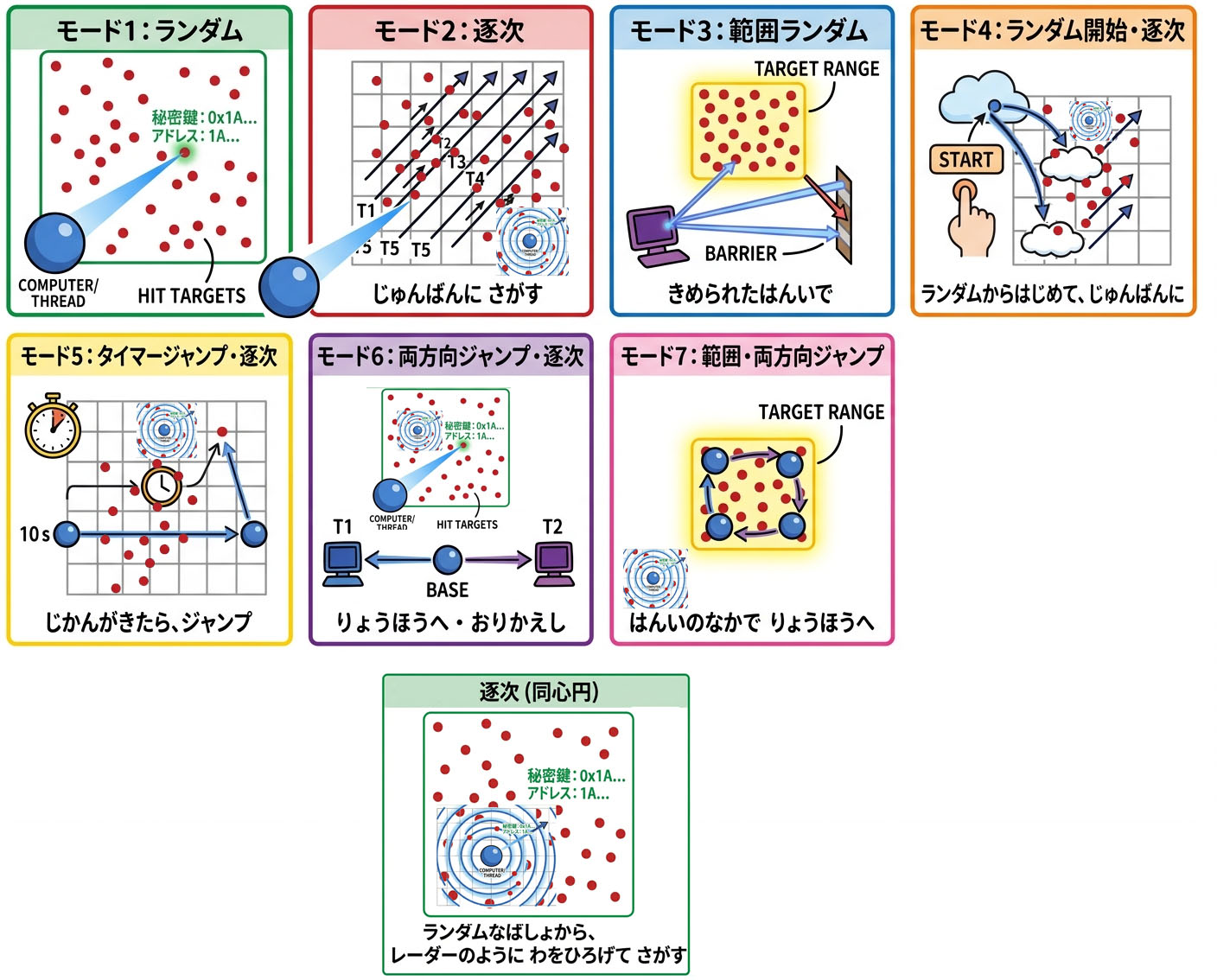 クリックで画像を表示