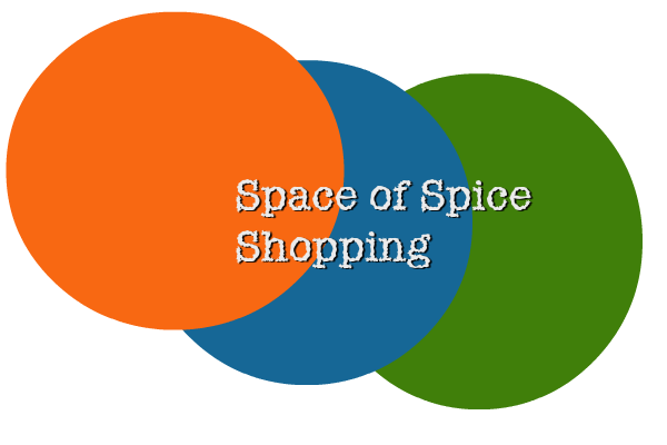 Space of Spice
