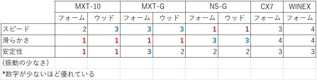 WIN&WIN WIAWIS MXT-10 GWリム | JPアーチェリー あちぇ屋