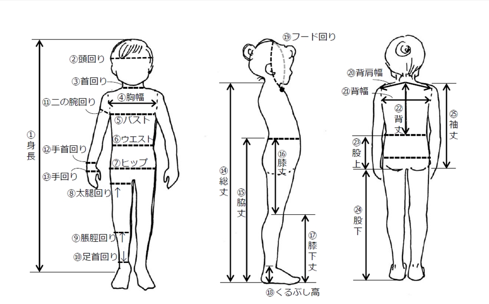 ハンドメイド　子供服　パターン　サイズ別　早見表 ハンドメイド子供服パターンサイズ別早見表
