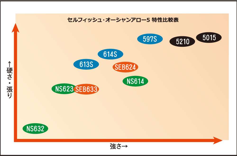 新品未使用品ですカスタム　新品リップルフィッシャー　セルフィッシュNS614