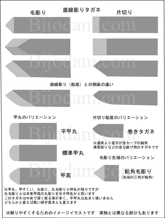 BijoDamオール超硬☆洋彫りタガネ◇120°毛彫りLサイズ☆