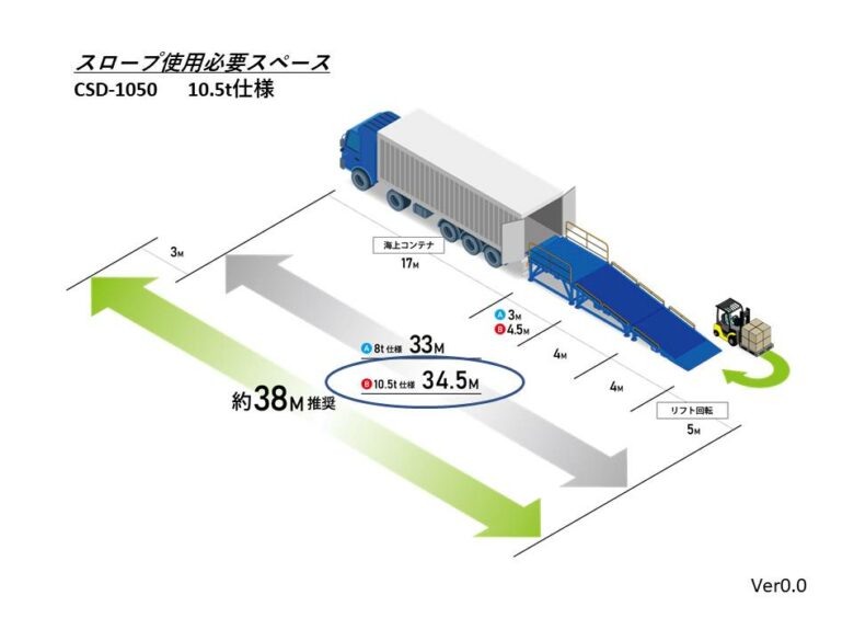 クリックで画像を表示