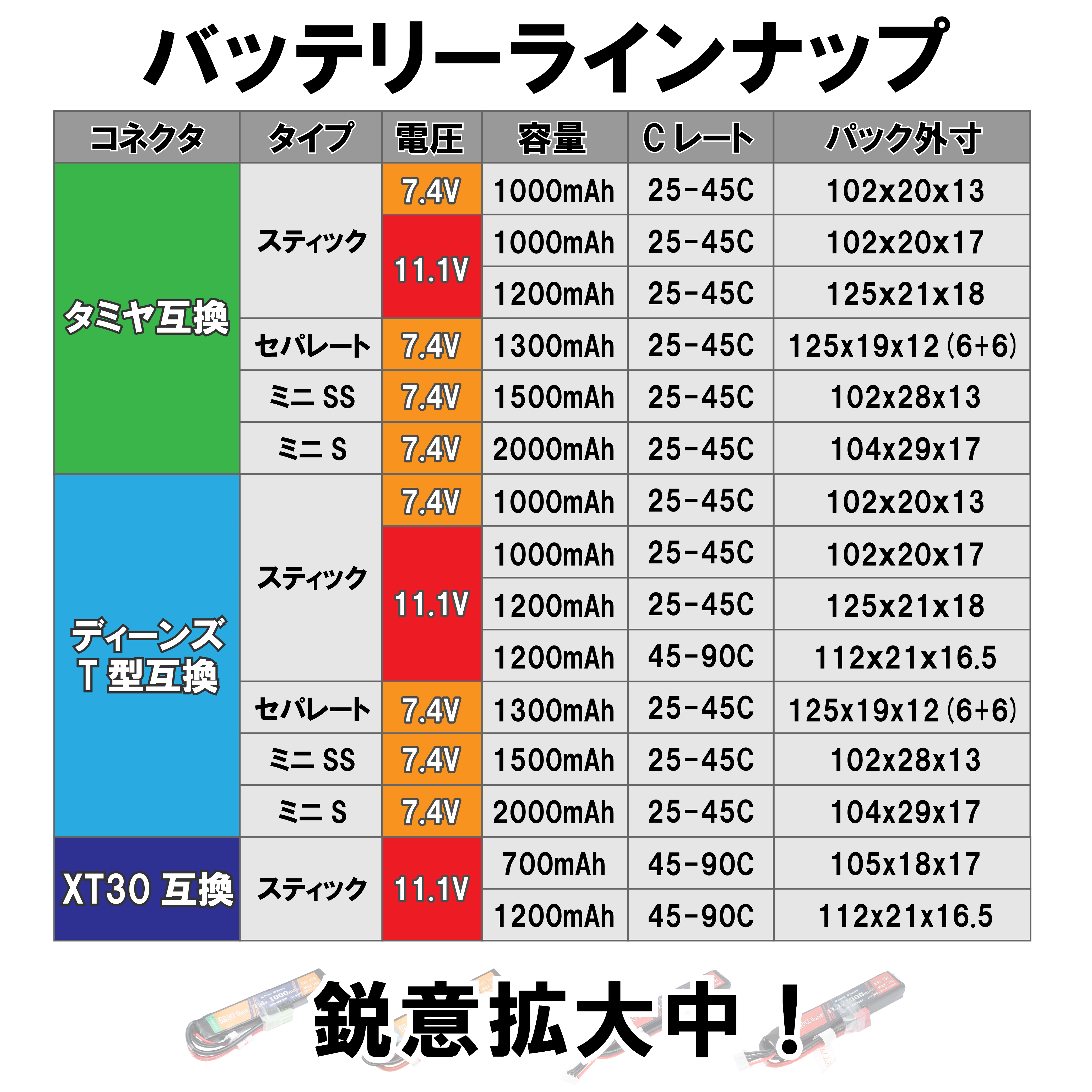 MCバッテリー スティック 11.1V 1200mAh Li-Po 45C-90C XT30コネクター