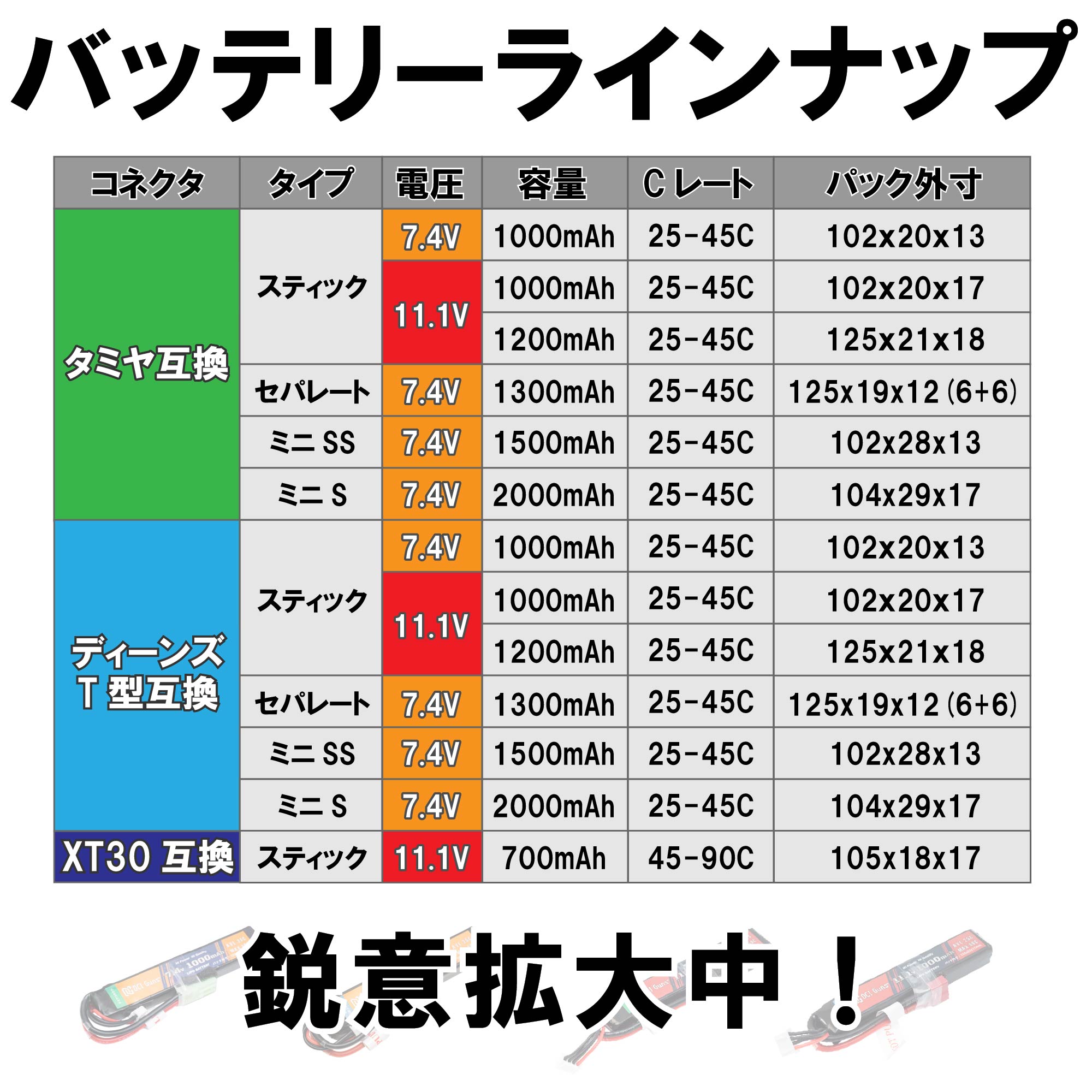 7.4V 1,500mAh ミニSS LiPoバッテリー タミヤ互換コネクター 25C-50C