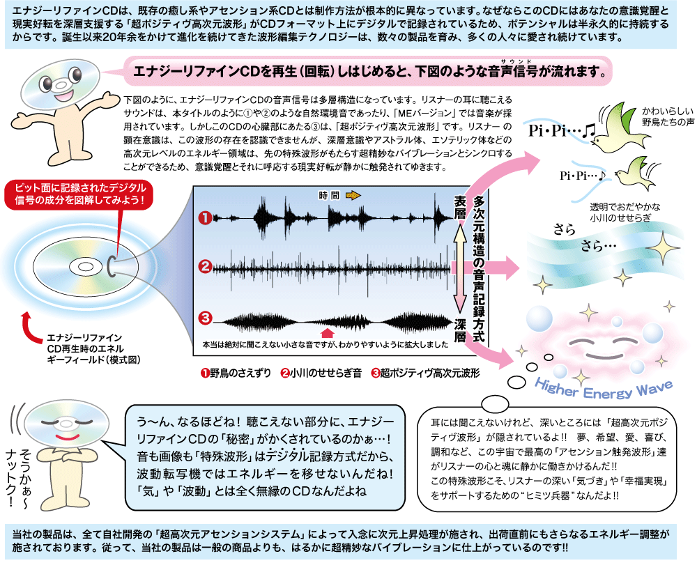 エナジーリファインCD「奇跡の扉」プレススタンダード版 | ENERGY