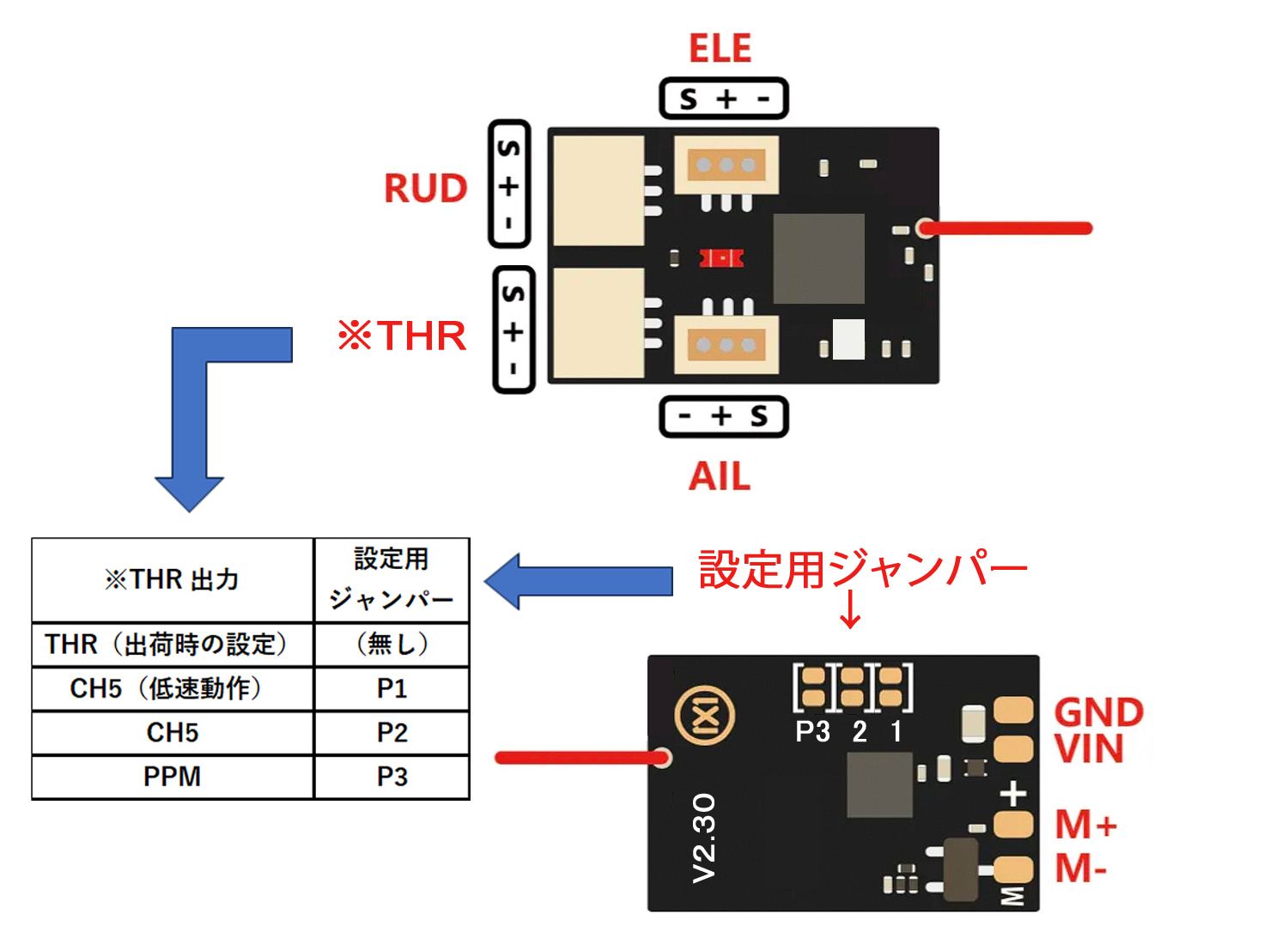 バッグ チエイサー 受信機 RTF300 1周波 RTK-GNSS受信機【販売終了】｜AKT | アカサカテック