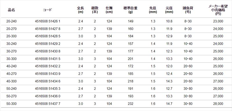 アルファ―タックル 沖釣工房 ARクワセ 30-240 | フィッシングまつもと