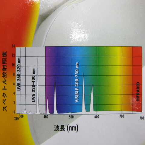 パワーサンUV 【１００W 水銀灯】 〔ｽﾞｰﾒｯﾄﾞ〕 | 爬虫類倶楽部