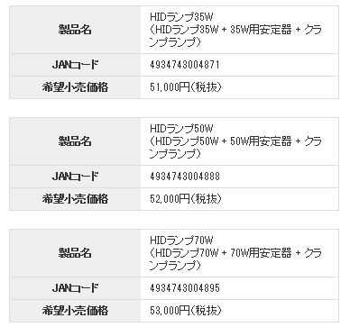 ソーラーラプターHIDランプセット【35w】〔ｾﾞﾝｽｲ〕 | 爬虫類倶楽部