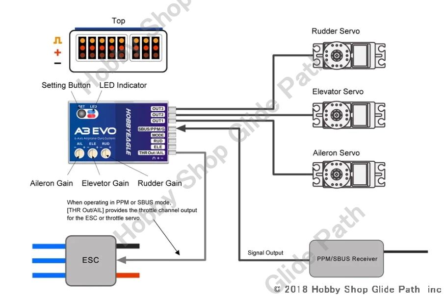 HobbyEagle A3 EVO 6軸ジャイロ、S-BUS対応品 | ホビーショップ・グライドパス