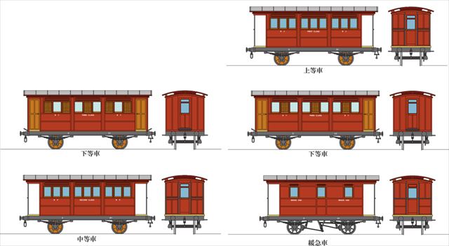 Nゲージ鉄道開業時古典客車基本セット | IORI工房模型販売ページ