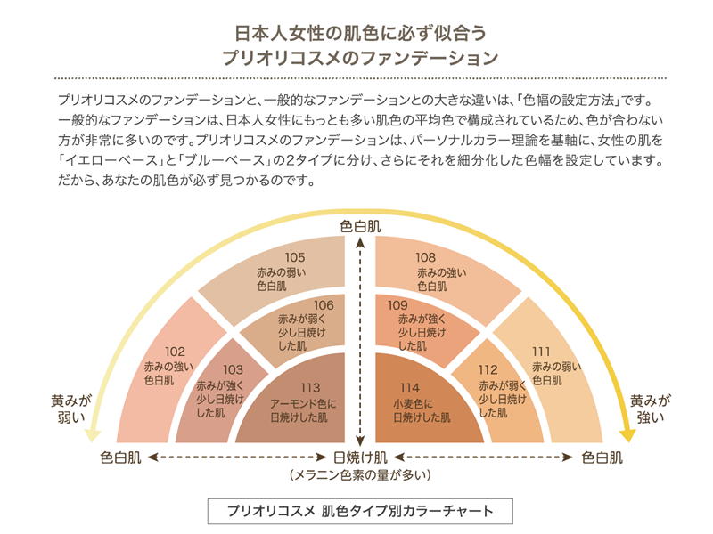 初めての方へ プリオリコスメ | プリオリコスメ ネットショップ 松阪