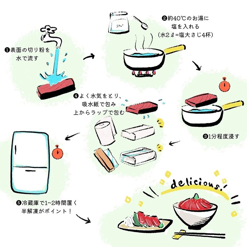 クリックで画像を表示