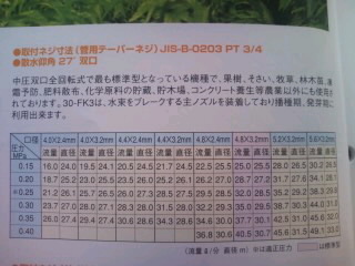 スプリンクラー 30F （ 3/4PT 27°） | 散水社