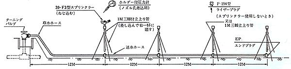 移動式散水セットΦ40 H-40-30F-4本 | 散水社