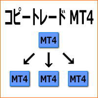 MT4 コピートレード 口座縛り 解除 自動売買 EA ミラートレード - FC2ショッピングモール