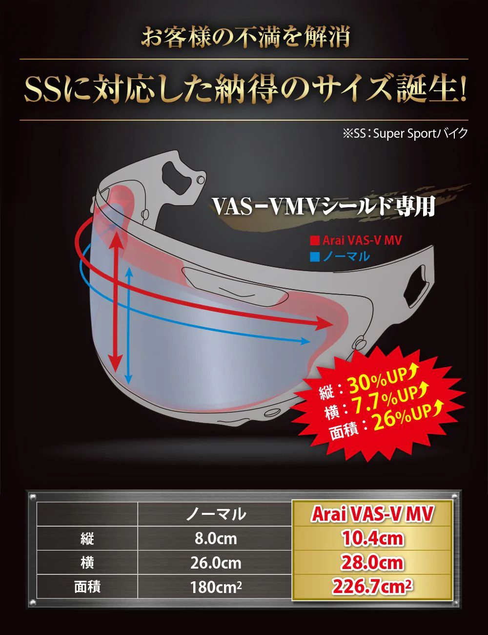 RunWind Arai専用 調光 曇り止めｼｰﾄ | （株）エヌジーシー バイク用品