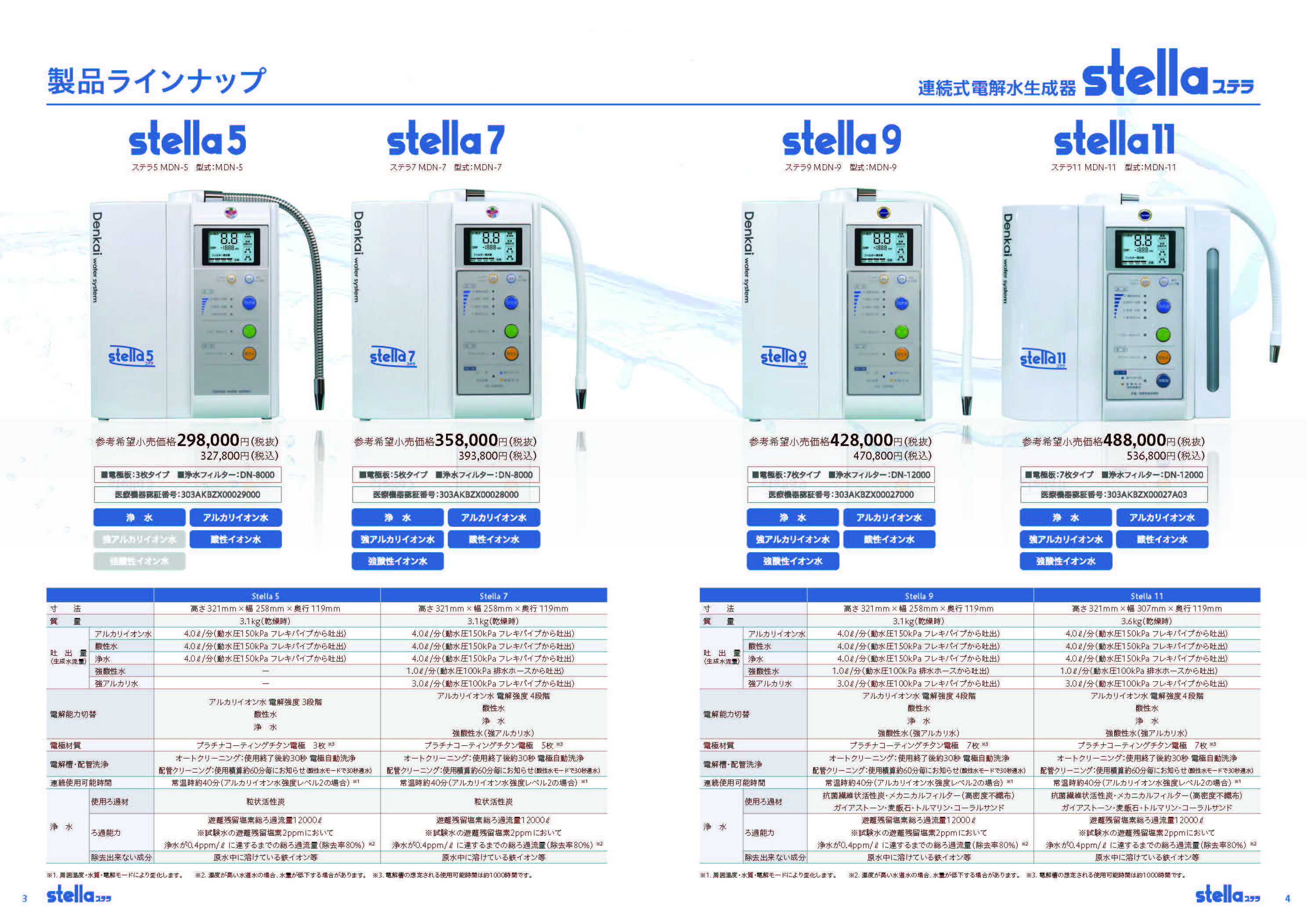 電極版７枚 ステラ11 Stella-11（MDN-11） 水素水生成器（電解還元水/強酸性次亜塩素酸水/強アルカリ水/アルカリイオン整水器 ）塩水タンク付き（電解補助液タンク） | 株式会社パワーグリーン・ジャパン 通販サイト