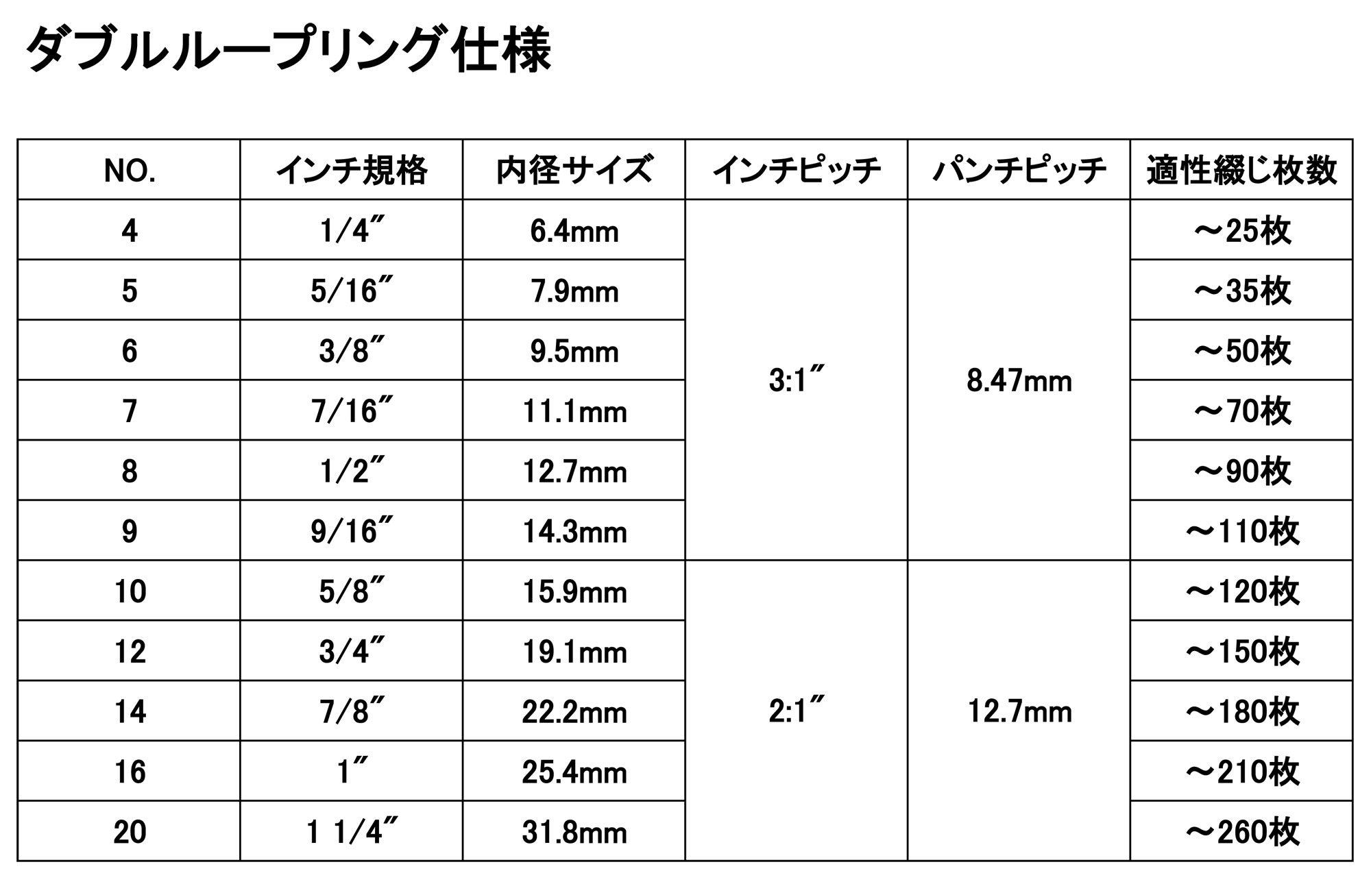 リレカルト ツインループ製本機 WireBinder3 WB340 | 事務用品のプロ