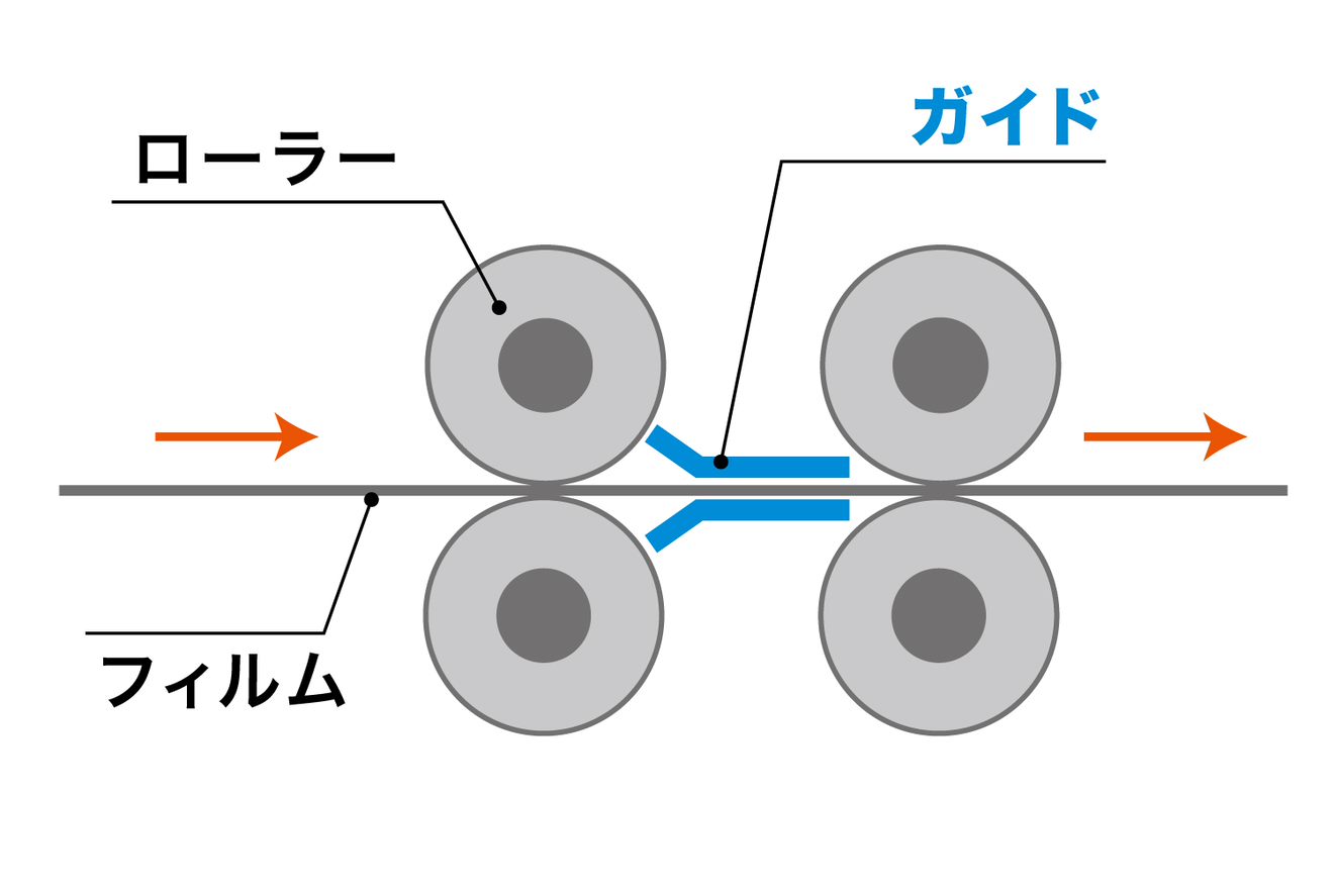 GBCパウチラミネーター 巻き込み防止機能付 A3対応/4本ローラー ...