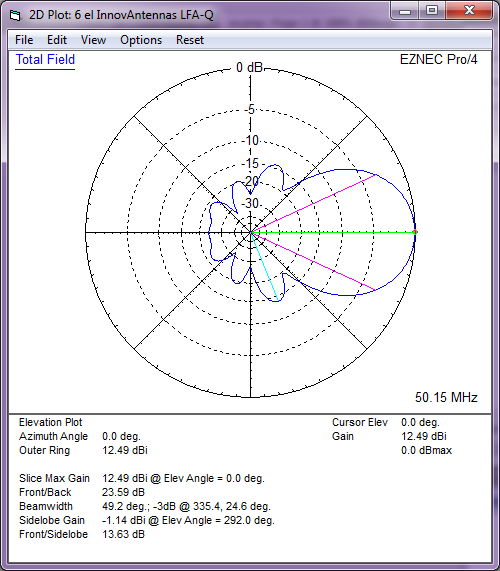 6m 6エレメントLFA-Q クワッドスタイル八木アンテナ