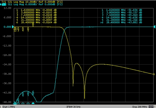 HF-6ｍローパスフィルター 1.8-54MHz 最大3000Ｗ | ラジオパーツジャパン 本店