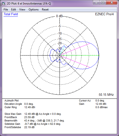 6m 6エレメントLFA-Q クワッドスタイル八木アンテナ InnoVAntennas