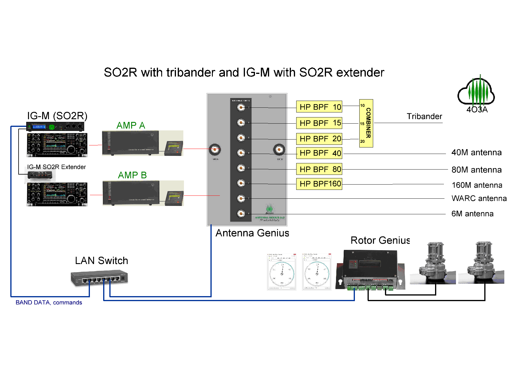 MFJ-1708B-SDR アンテナ切替ボックス HF-VHF帯 ｃ - FC2ショッピングモール