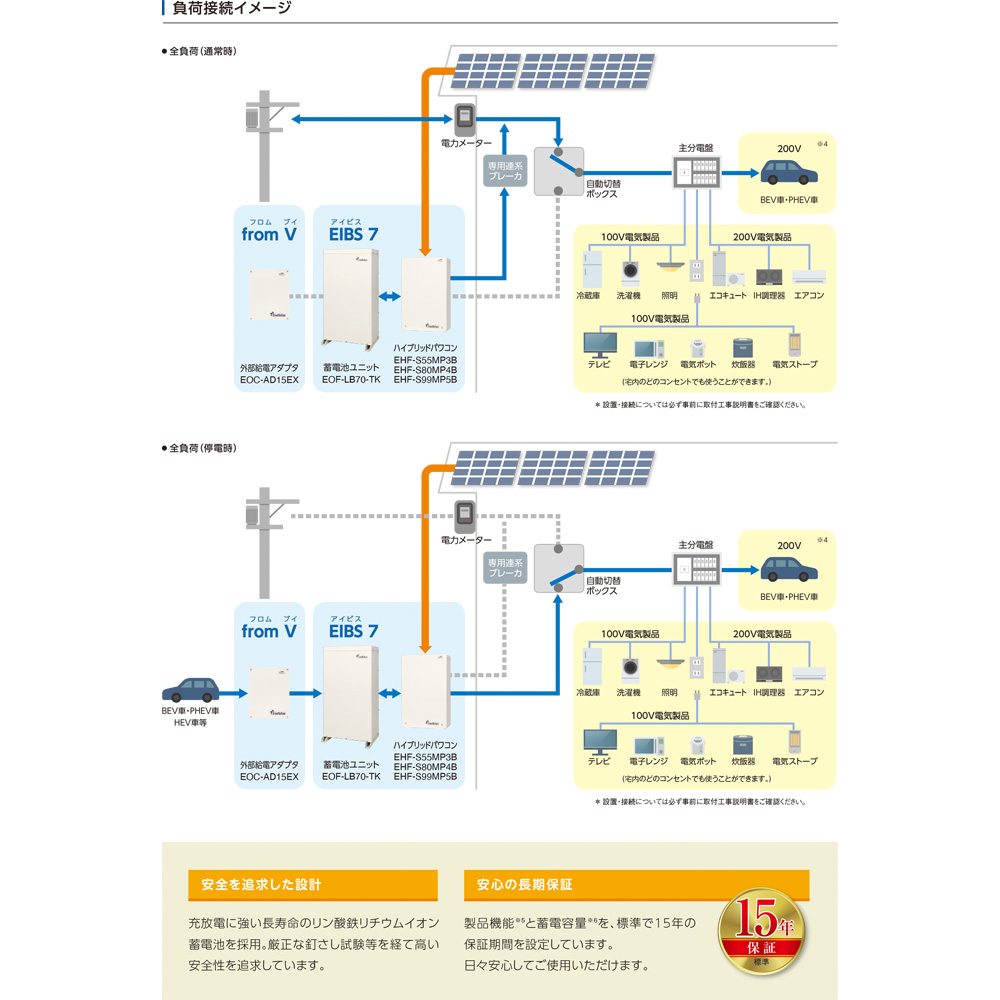 EIBS7 from V（アイビスセブンフロムブイ） 予約受付中!! - ウェブ