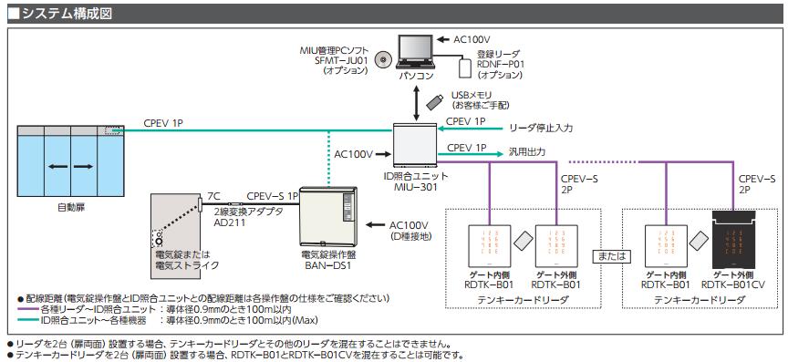 美和ロック テンキーカードリーダ RDTKーB01CV型 カバー付 WH