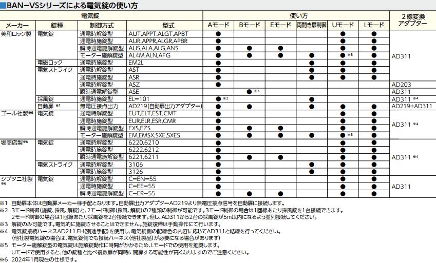 美和ロック BANーVS4 多回線電気錠制御盤 (4回線) | LOCKS 美和