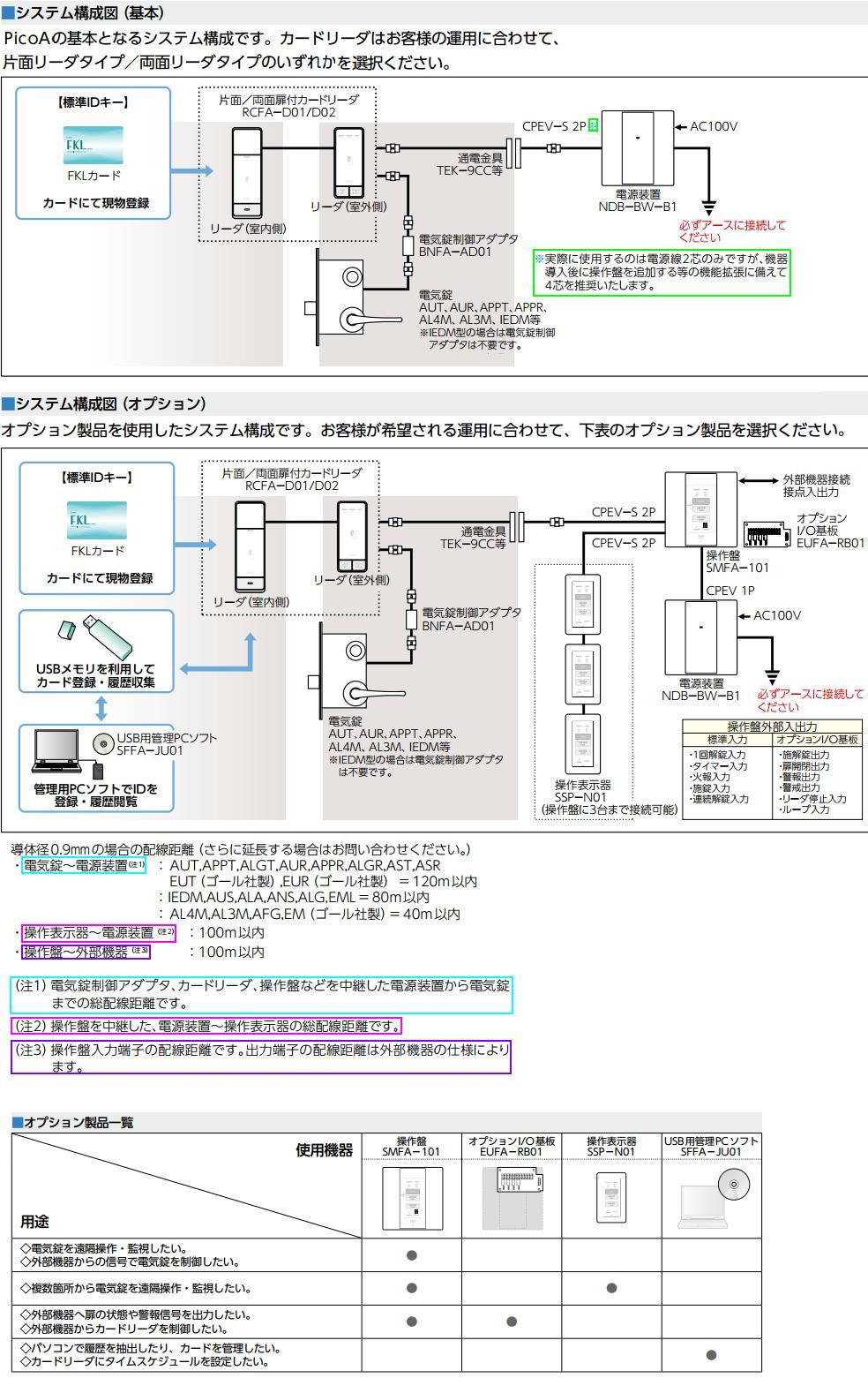 美和ロック BNFAーAD01型 電気錠制御アダプタ | ＬＯＣＫＳ 美和ロック