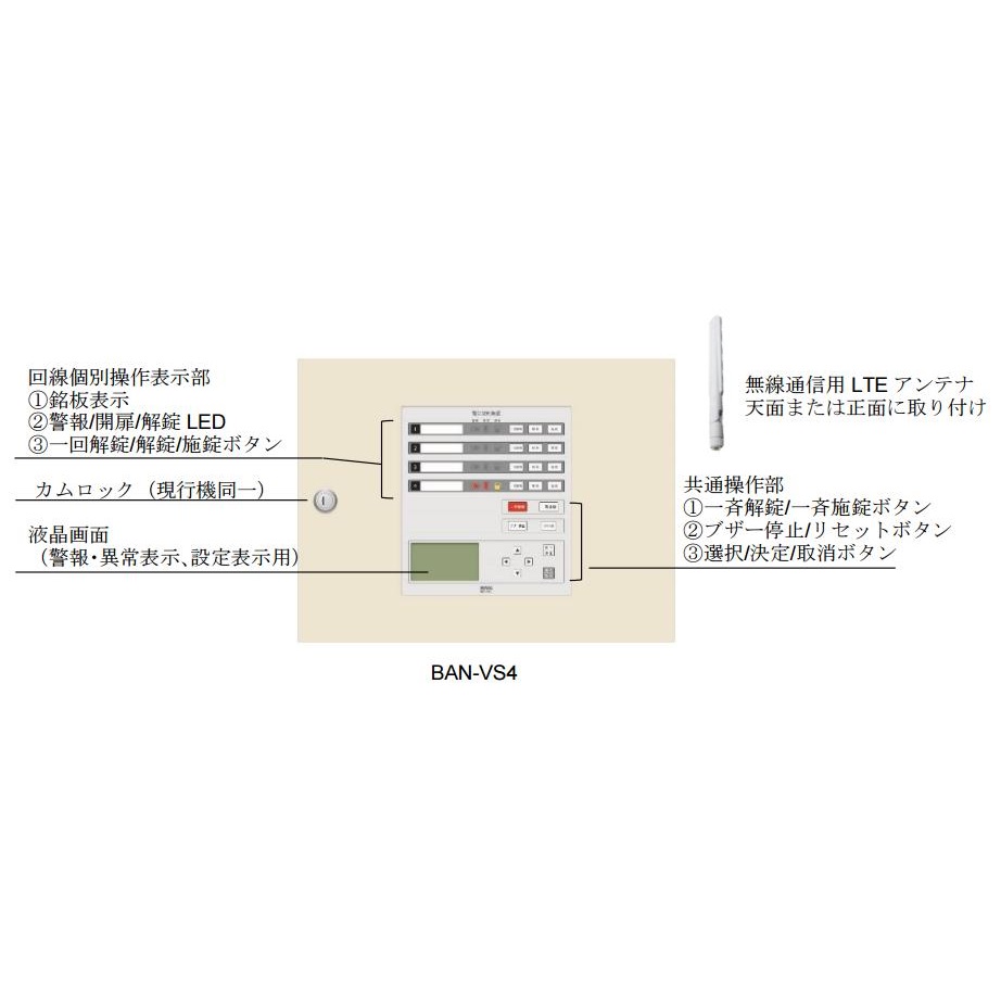 美和ロック BANーVS4 多回線電気錠制御盤 (4回線) | LOCKS 美和