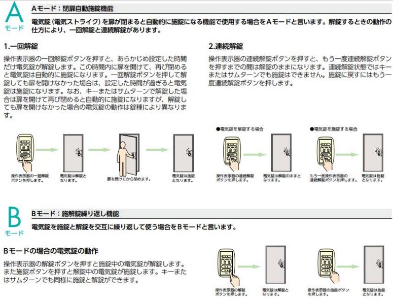 美和ロック SSP－G1D型 操作表示器 | ＬＯＣＫＳ 美和ロック社製品通信