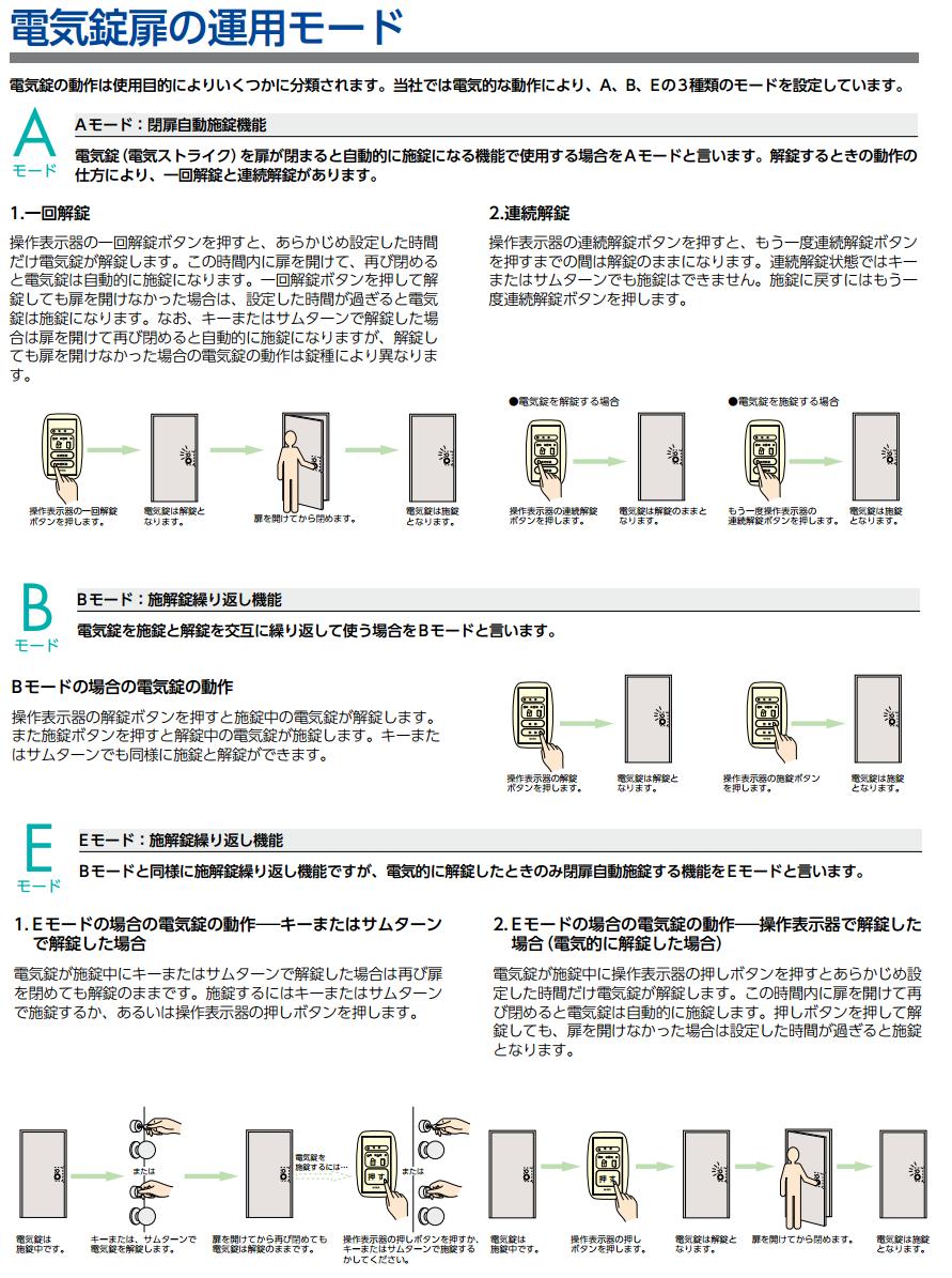 美和ロック SSPーG1E型 操作表示器 | ＬＯＣＫＳ 美和ロック社製品通信