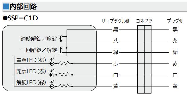 MIWA 美和ロック SSPーC1D 操作表示器 | ＬＯＣＫＳ 美和ロック社製品 