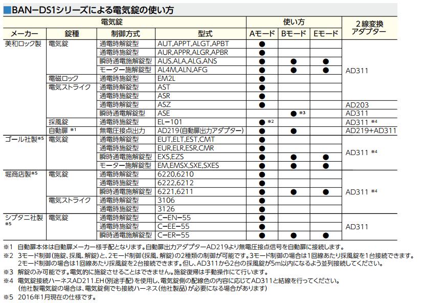 美和ロック BANーDS1 2線式電気錠操作盤（1回線） | ＬＯＣＫＳ 美和ロック社製品通信販売 電気錠 Ver.