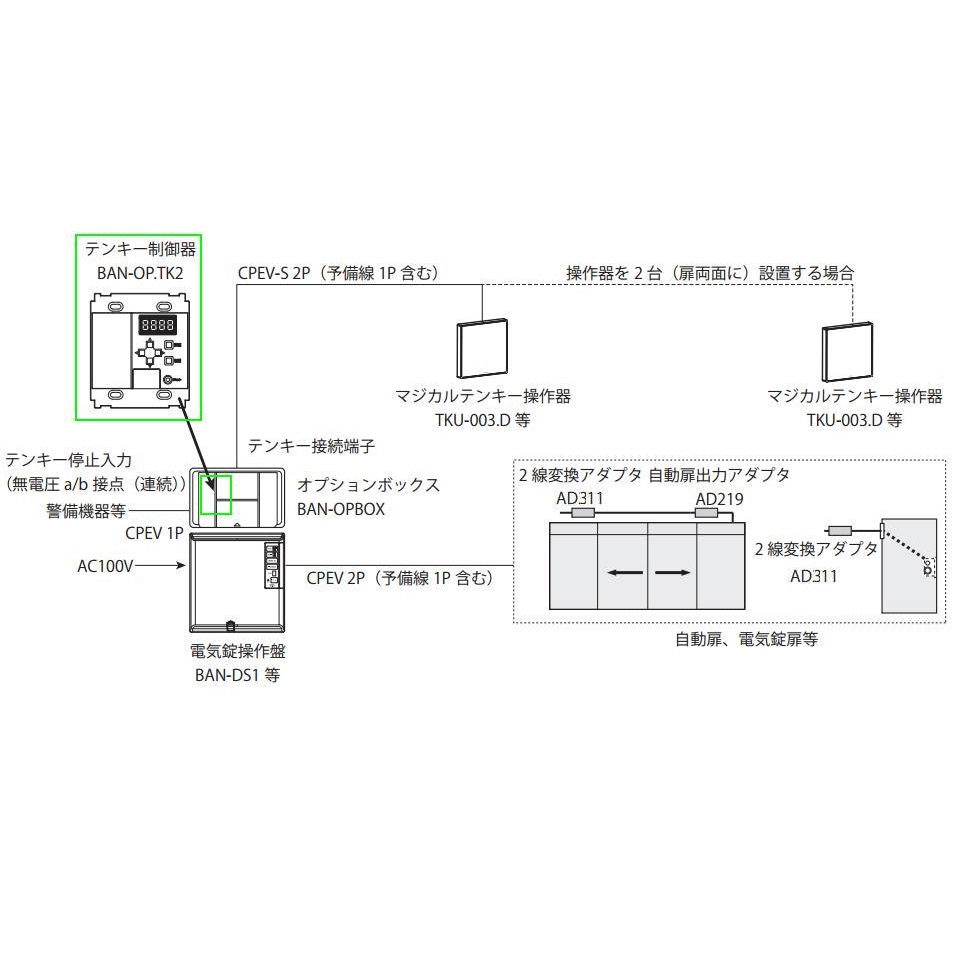 美和ロック BANーOP.TK2 マジカルテンキー制御器(オプションボックス
