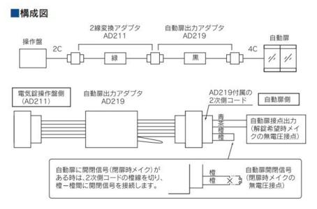 美和ロック AD219 自動扉用補助アダプター | ＬＯＣＫＳ 美和ロック社製品通信販売 電気錠 Ver.